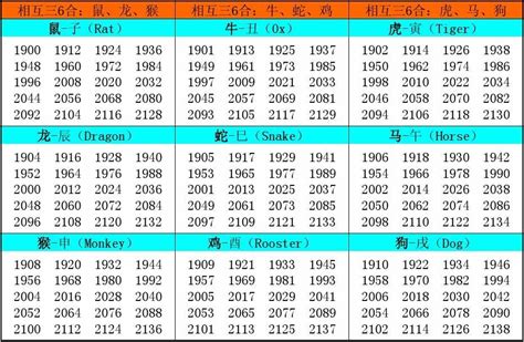 1937年生肖|十二生肖年份对照表 十二生肖属相年份